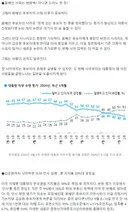 김승원까지 낙마하면 '830 인사 실패'. 지지율 20%대 갈림길