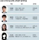 요즘 컴공 취업 박살난게 느껴지는 지표