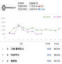 현재 처참한 판매량인 국내 비주류 자동차 브랜드 3곳.jpg