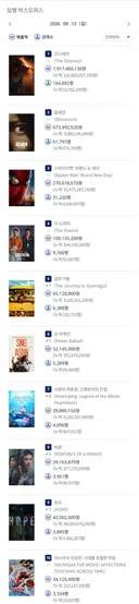 2026년 9월 13일 국내 박스오피스