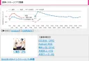 원신) 일본 ios매출 200위 아웃 7년차 되기 전에 한번은 찍었네