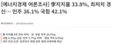 [리얼미터]李지지율 33.8% 최저치 경신