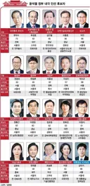 거를 타선이 없었던 윤석열 때 장관들