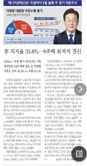 리얼미터 기준 다음 주 20% 진입하겠네요.