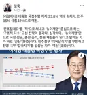조국) '뉴이재명' 운운하는 간신