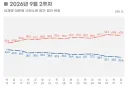 대통령께서 언제 또 기습적으로 sns포스팅 하실지 모릅니다.