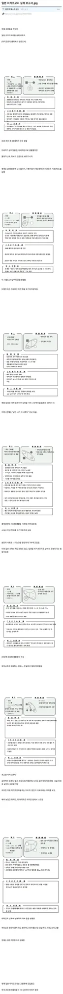 일본의 실제 히키코모리 보고서 ㄷㄷㄷㄷ