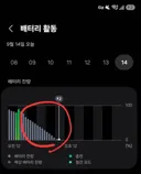 갤럭시)아침에 일어나면 배터리 50-> 0프로 당하시는 분 계십니까?
