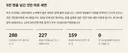 국민동의청원 408건 전수조사 해봤는데요. 통과된 게 0건입니다