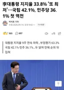 민주당 지지율 나락, 국힘에도 역전ㅋㅋ