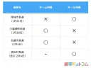 자민당이 완전 장악한 오키나와 근황