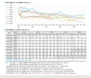 한국갤럽 9월2 째주 여론조사