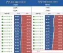 리얼미터 윤석열 이재명 비교
