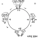 남캐 관련으로 이상하게 불타는 애들