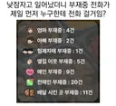 낮잠 자고 일어났더니 부재중 전화가… 제일 먼저 누구한테 전화걸거임?