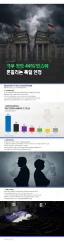 독일 극우정당 44% 압승.jpg