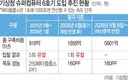 [단독] 반도체값 급등에.. 기상청 슈퍼컴 6회 연속 불발 ㄷ..jpg