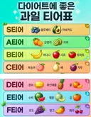 다이어트에 좋은 과일 티어표