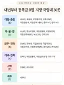 내년부터 등록금 0원 지방 국립대.jpe