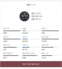 이터널리턴)분명 처음 시작했을 때 보단 나아진 거 같은데