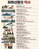 선동의 역사