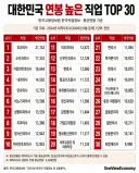 대한민국 연봉 높은 직업 t0p 30