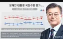 [펌] (충격) 문통 지지율 40% 당시 이선생이 올렸던 X