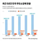 조문객도 빈소도 없는 이별 '스몰엔딩' 시대 온다