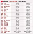 룬정부는 음주운전이 기본 소양임???