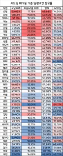 밸패 리뷰 (극딜 준극편)