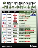 재벌 총수 및 자녀 병역 정리.jpg