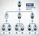 3대 모든 남자가 군대 현역으로 다녀왔으면 신청할 제도