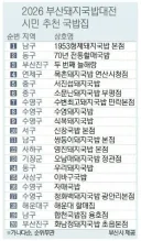(펌)부산돼지국밥대전 시민 추천 국밥집