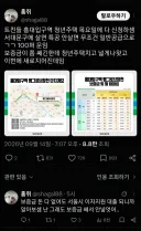 이번에 넓어 보이게 잘나왔다고 반응 좋은 청년주택