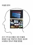 우울증 환자의 머릿속