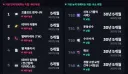 AI에 의해 가장 먼저 대체될 직업과 늦게 대체될 직업