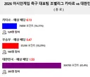 축구 포인트 도박장 베팅 마감 되었습니다.