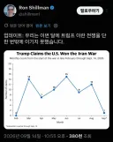 지금 이란 전쟁 전황이 존나 심각한 이유