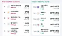 가장 늦게 대체되는 직업