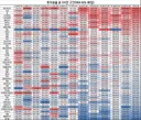 전직업 투자효율 표도 뜸