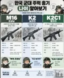 한국 군대 주력총기 나이 알아보기