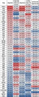 환산 점유율 최종본 올라왔네