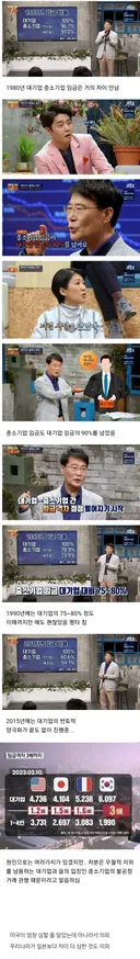 의외의 결과인 1980년 vs 요즘 대기업 중소기업 임금 차이.jpg