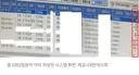비대면 안전장치 공백 드러낸 1002일 처방…