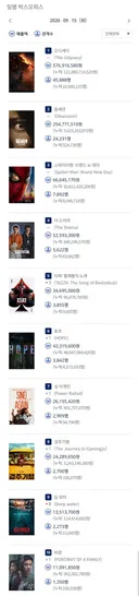 2026년 9월 15일 국내 박스오피스