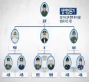 3대 모든 남자가 군대 현역으로 다녀왔으면 신청할 제도