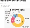 ??? : 크롬 쓰는 사람이 일 더 잘한다