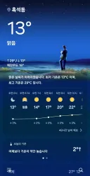 눈을 의심하게 한 현재 기온