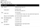 투사케어 내용