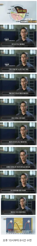 가장 간편하고 확실한 다이어트 방법.